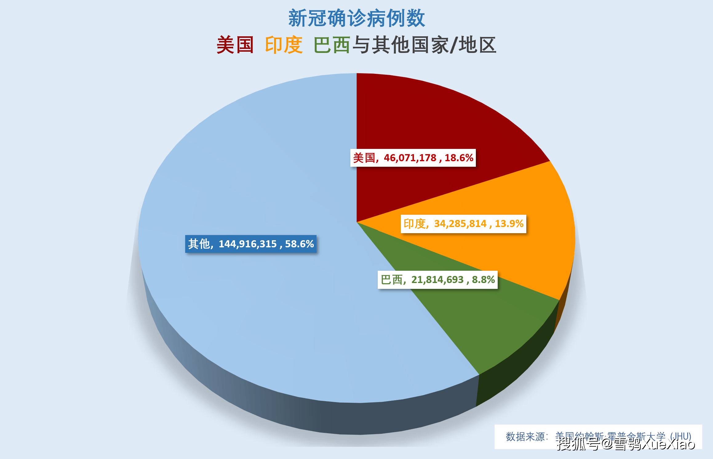 全国医务人员累计确诊1716例︰(全国3387例医务人员感染新冠肺炎)-第1张图片