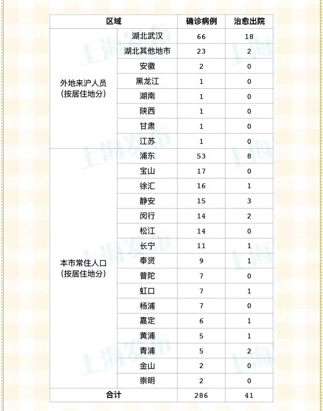“绍兴市新增确诊41例” 绍兴新增一例新型冠状？-第1张图片
