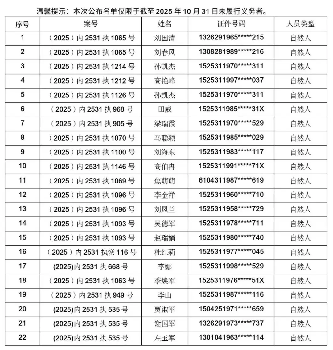 中高风险地区最新名单︰(中高风险区域最新名单)-第1张图片
