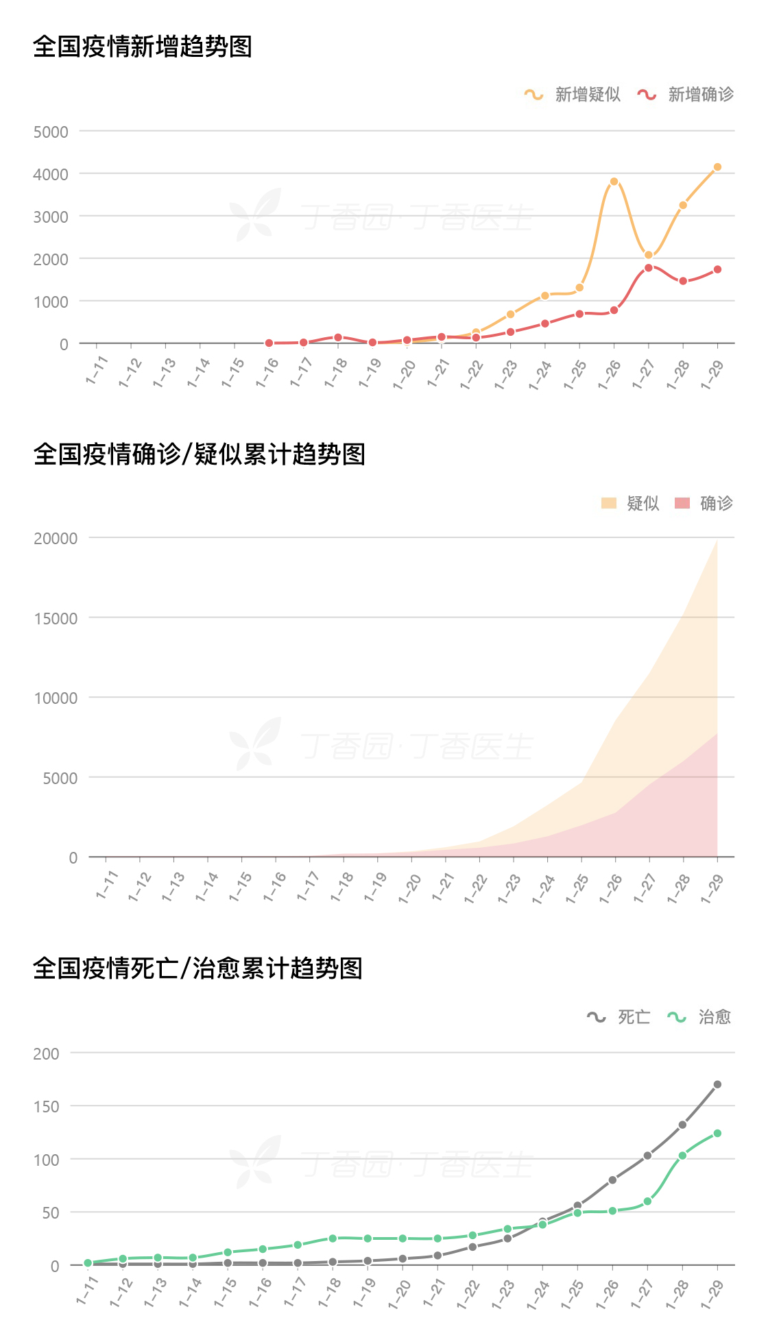 北京感染比广州更严重跟毒株有关?.北京感染冠状病毒-第1张图片