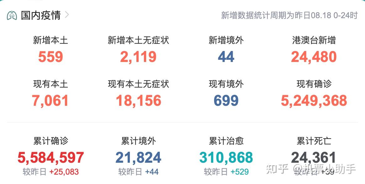 31省增本土确诊1164的简单介绍-第1张图片