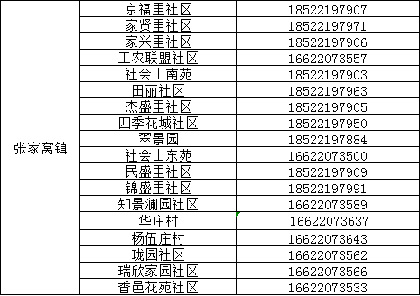 “天津疫情区最新消息	” 天津疫情区最新消息今天？-第2张图片