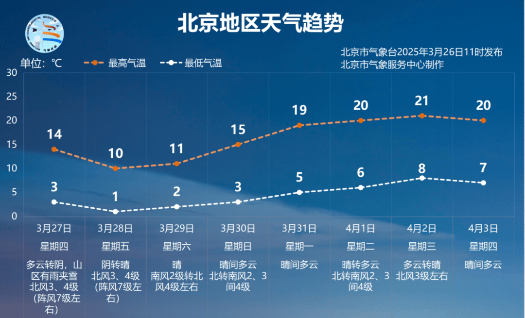 北京疫情最新新增,北京疫情最新数-第2张图片