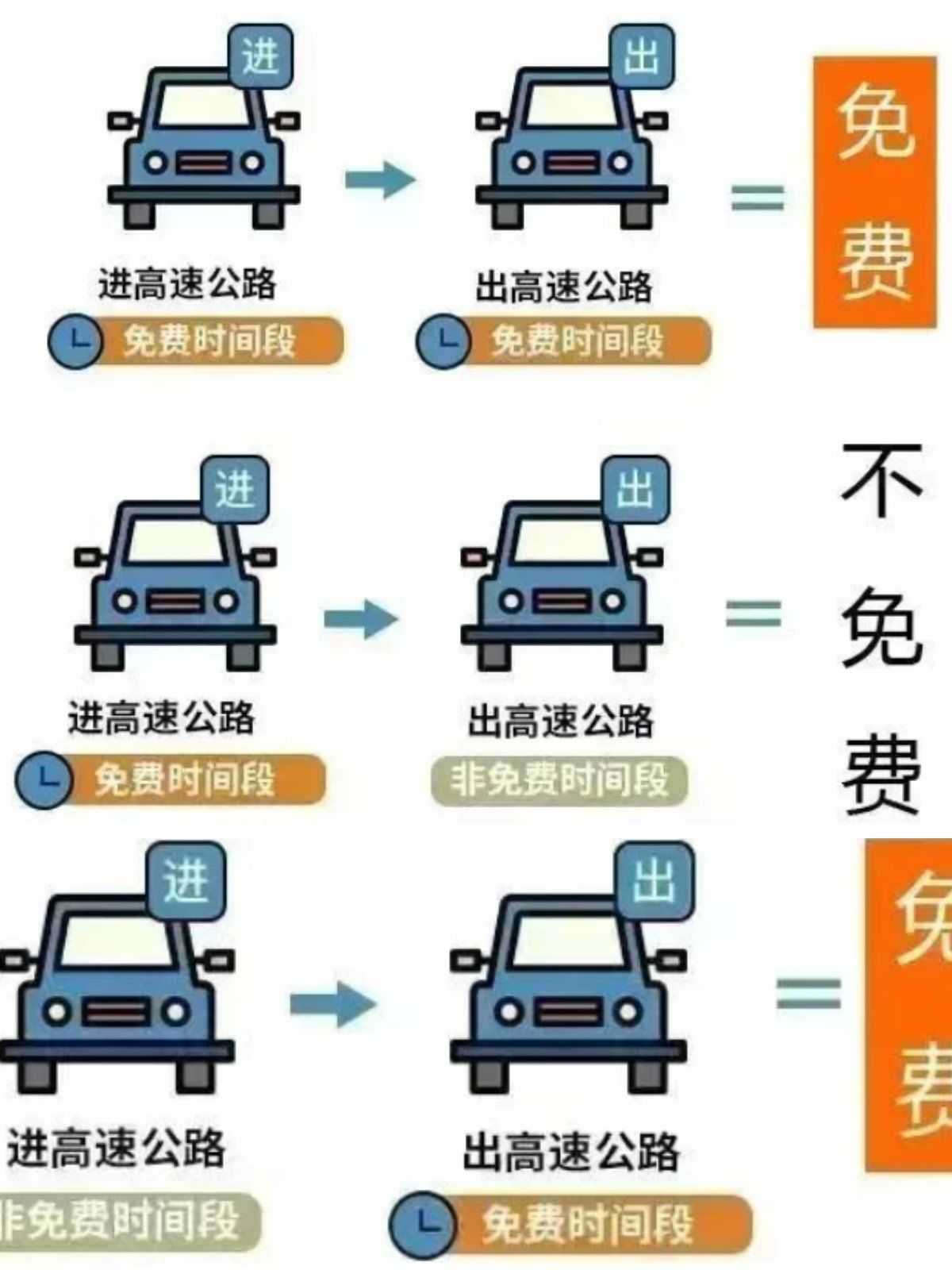 【端午节高速免收费吗/端午节高速路是否免费2021年】-第1张图片