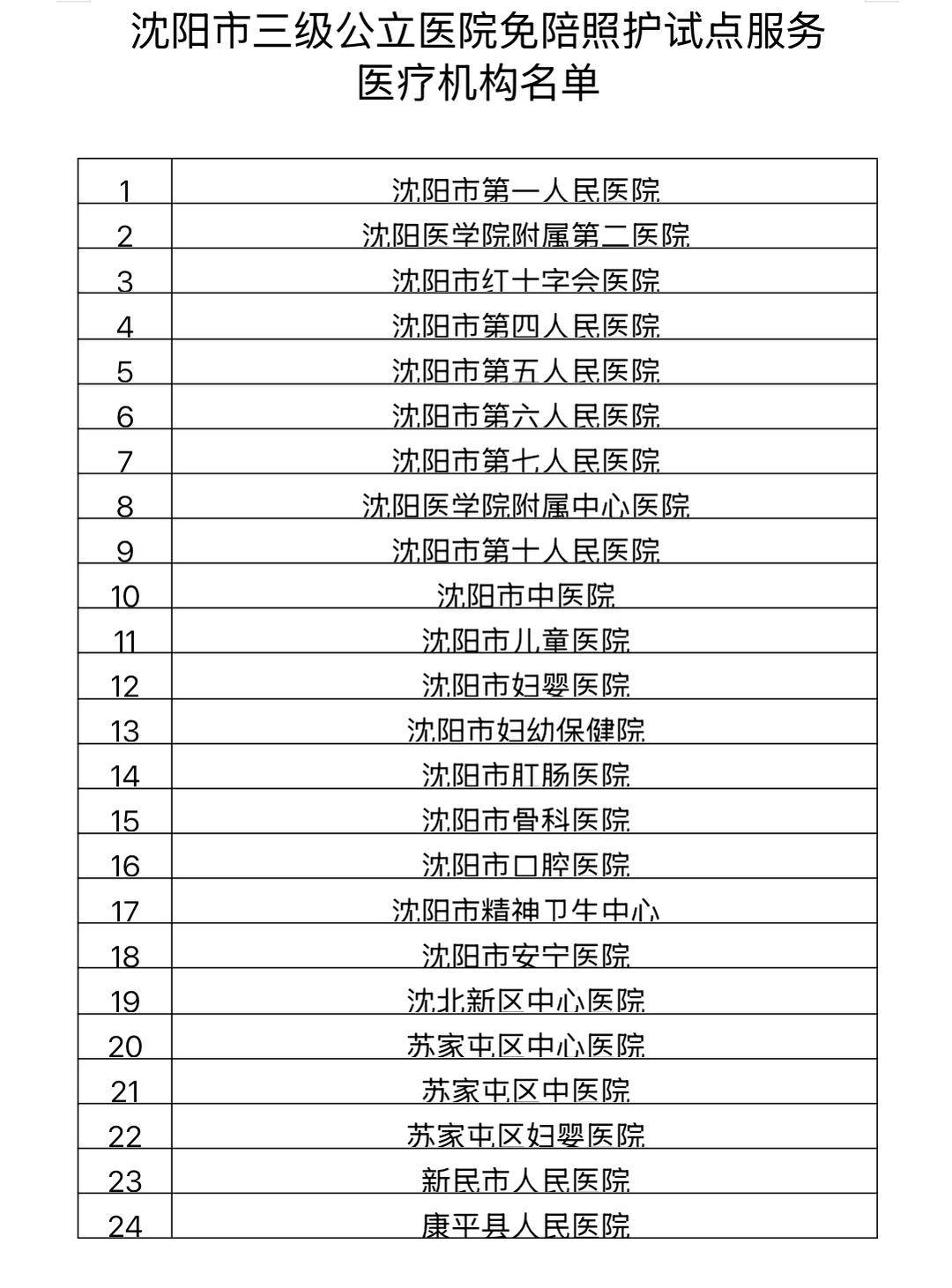 辽宁新增9例本土确诊病例.辽宁新增8例本土确诊-第3张图片