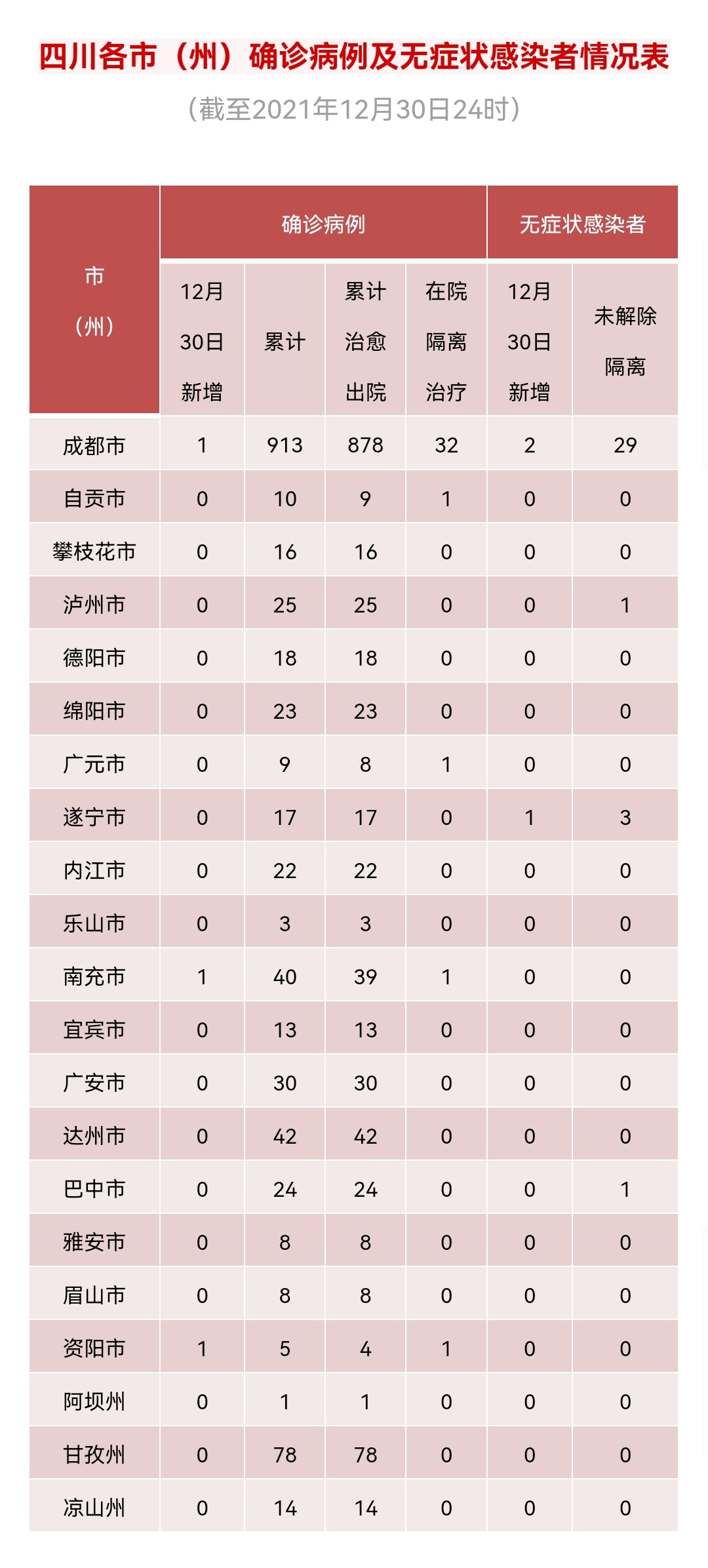 31省区市新增15例境外输入确诊.31省区市新增20例境外输入病例-第1张图片