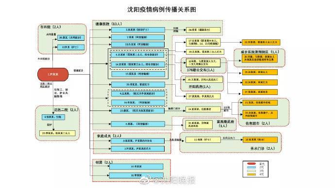 “本轮疫情已涉7省份” 本轮疫情涉及10个省？-第1张图片