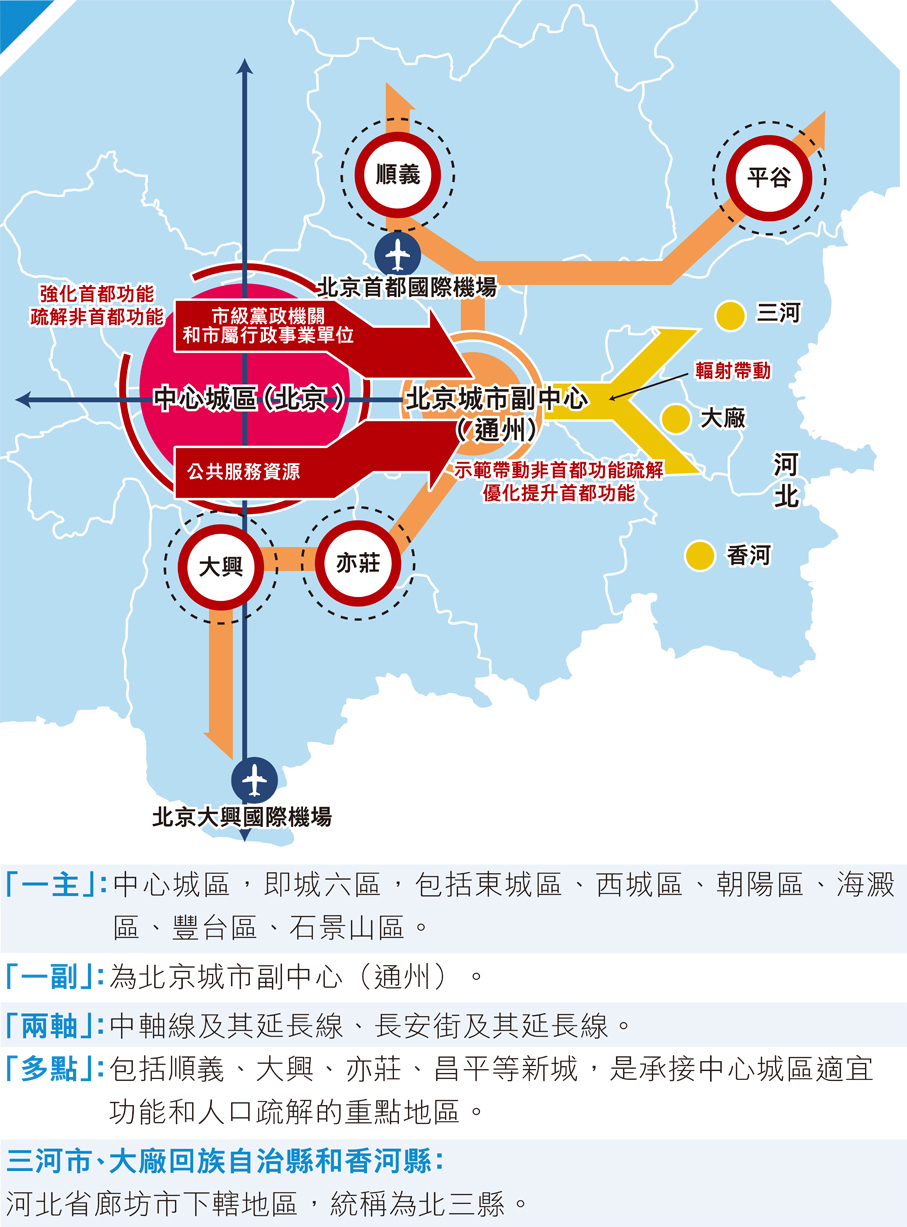 「北京一地调整为高风险地区」〃北京再现高风险区-第1张图片