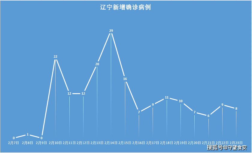 “大连9例新增病例详情” 大连9例新增病例详情图？-第3张图片