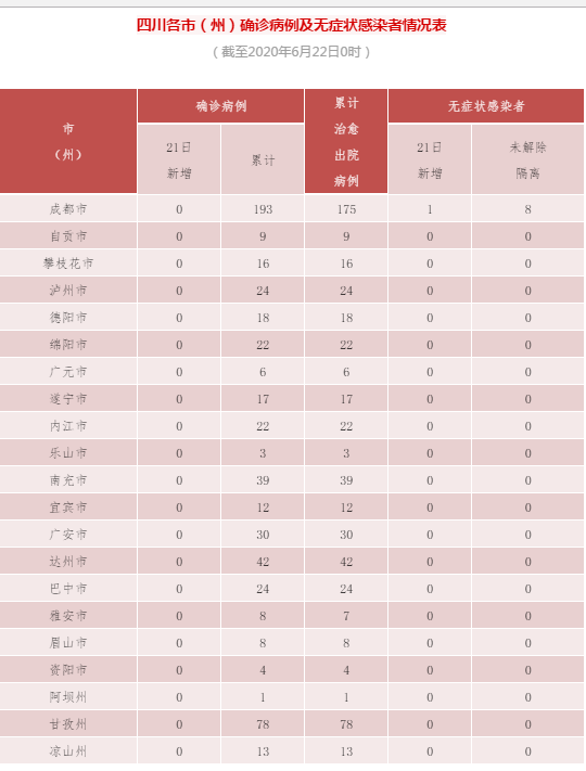 上海累计确诊和无症状人数.上海总共确诊人数-第1张图片