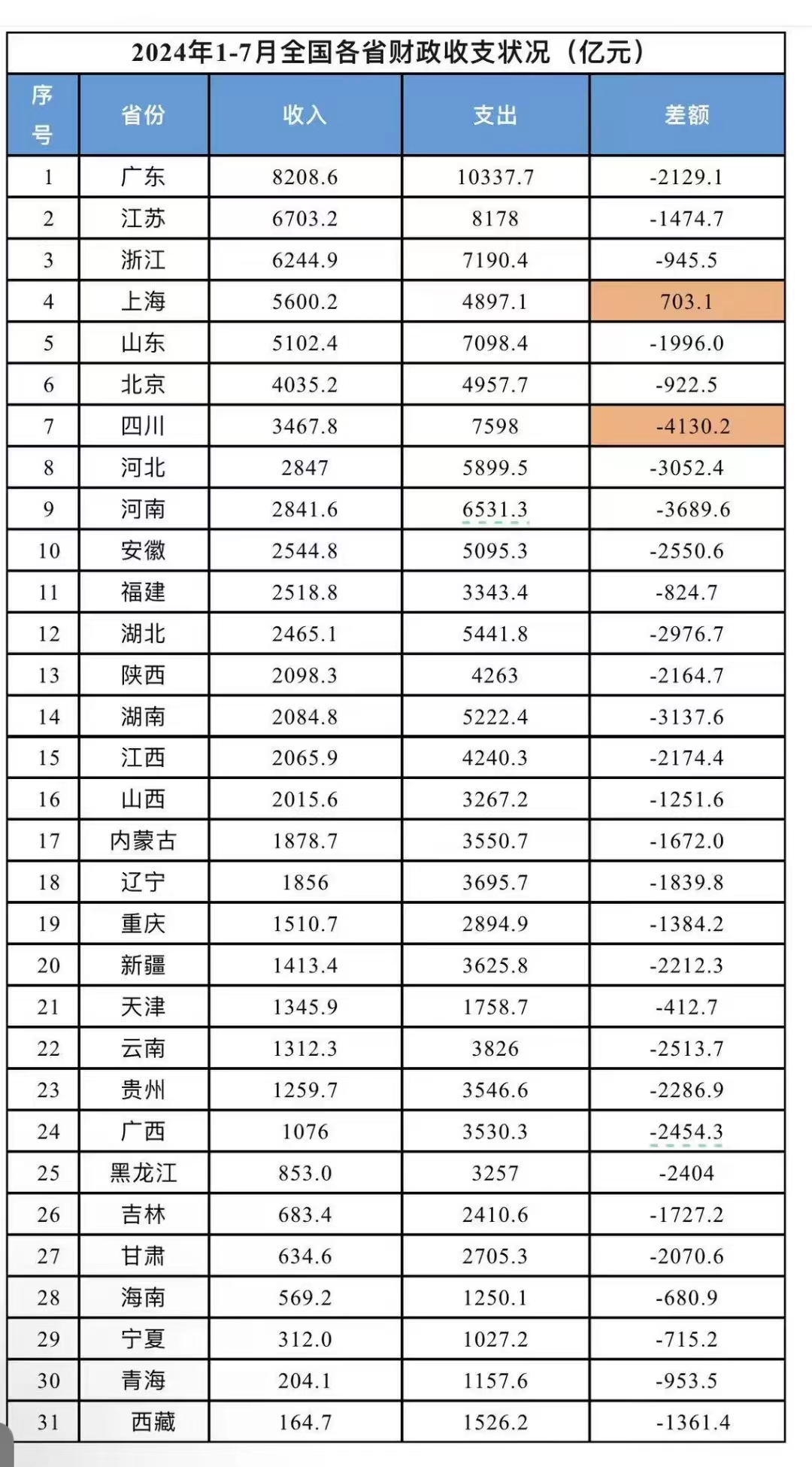 「31省区市新增19例」〃31省区新增16例-第1张图片
