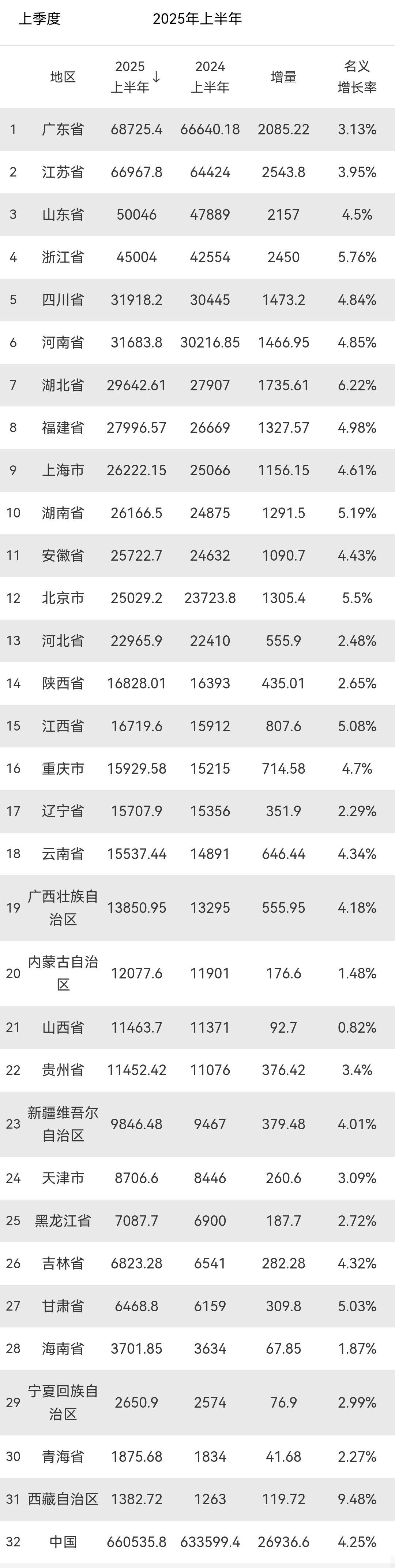 「31省区市新增19例」〃31省区新增16例-第2张图片