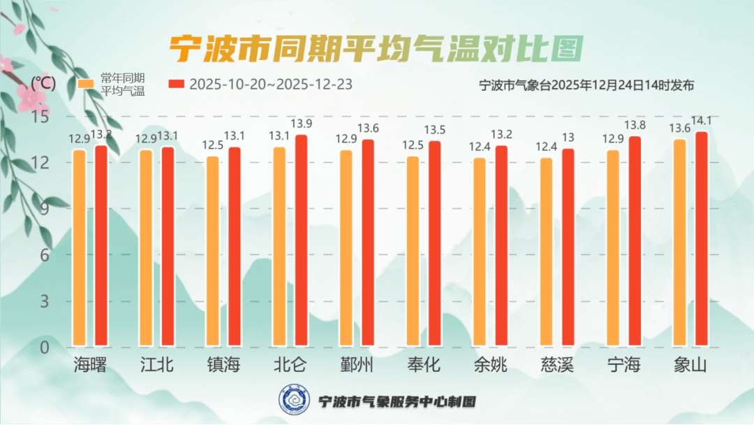 宁波疫情最新今天〃宁波疫情最新今天情况-第1张图片