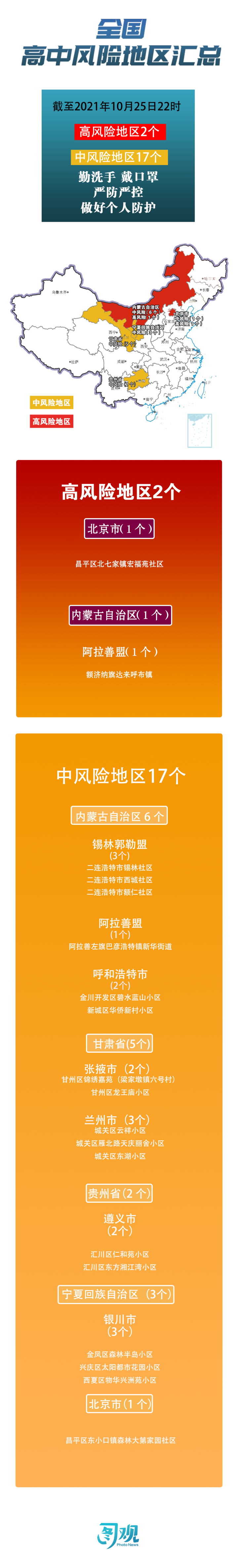 北京有21地高风险34地中风险,北京有21地高风险34地中风险地区吗-第1张图片