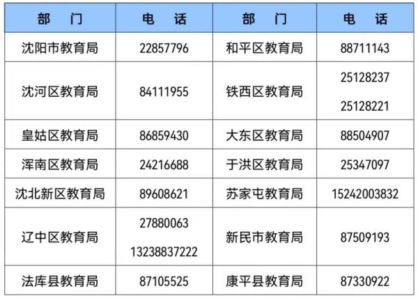 “沈阳疫情的最新情况” 沈阳疫情最新情况最新报道？-第3张图片