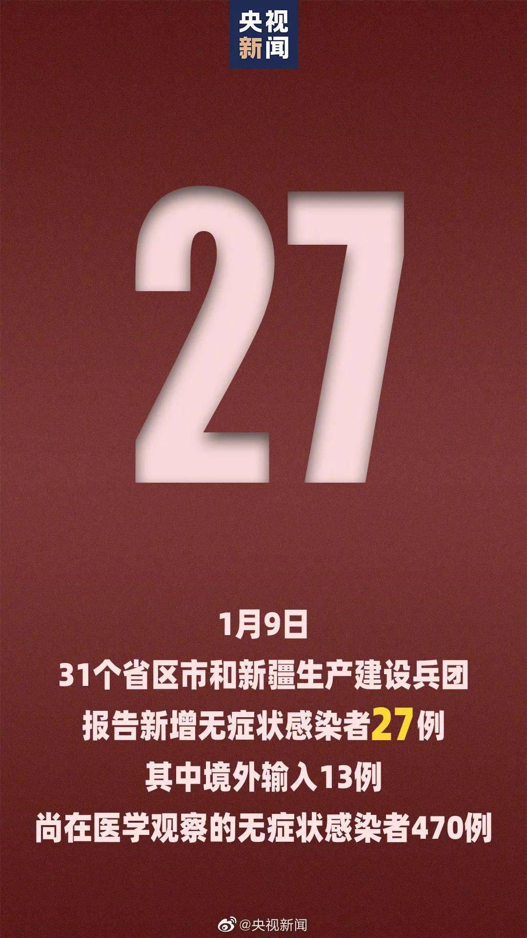 31省区市新增本土确诊13例.31省区市新增确诊14例 其中本土9例-第2张图片