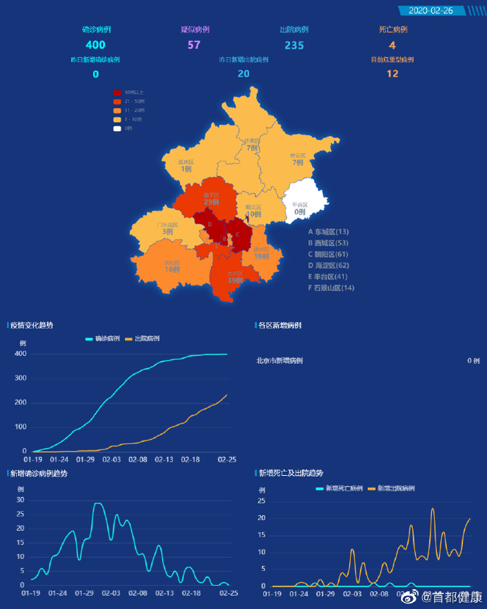 【北京疑似病例/北京疫情疑似病例】-第1张图片