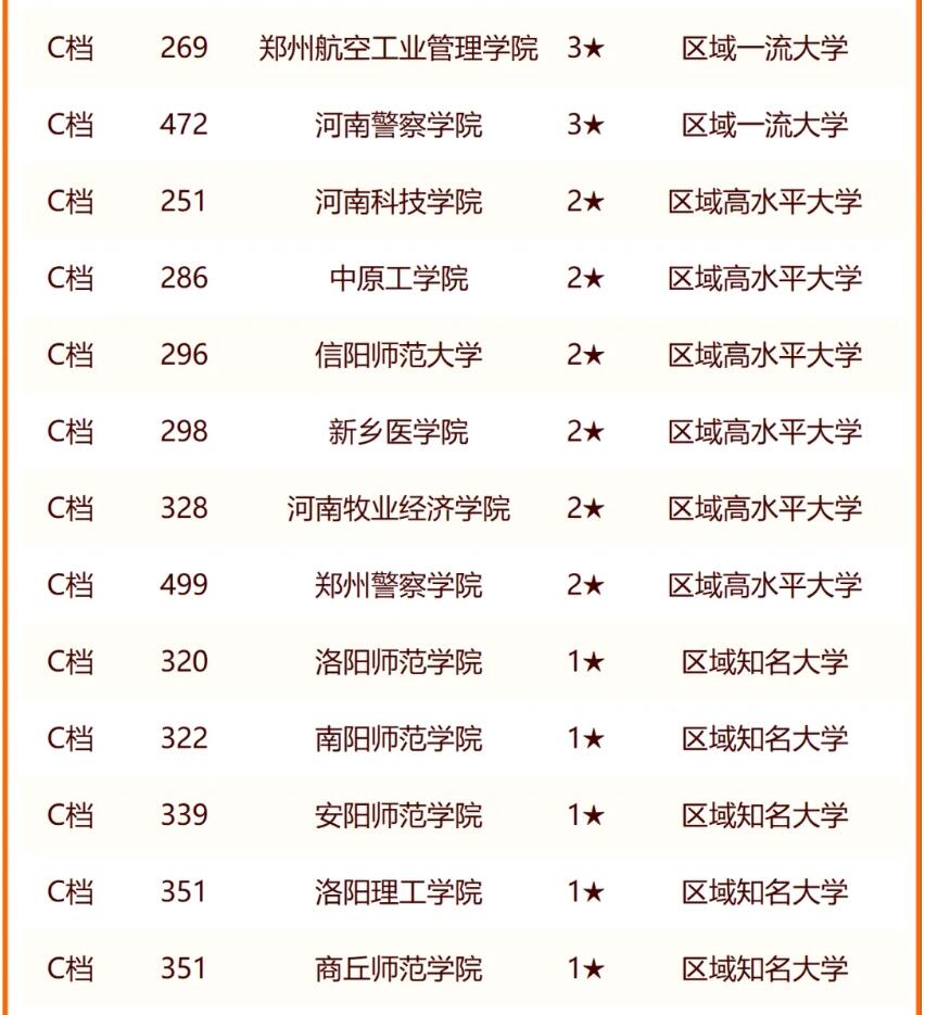 河南新增〃河南新增四所技术大学有哪些-第2张图片