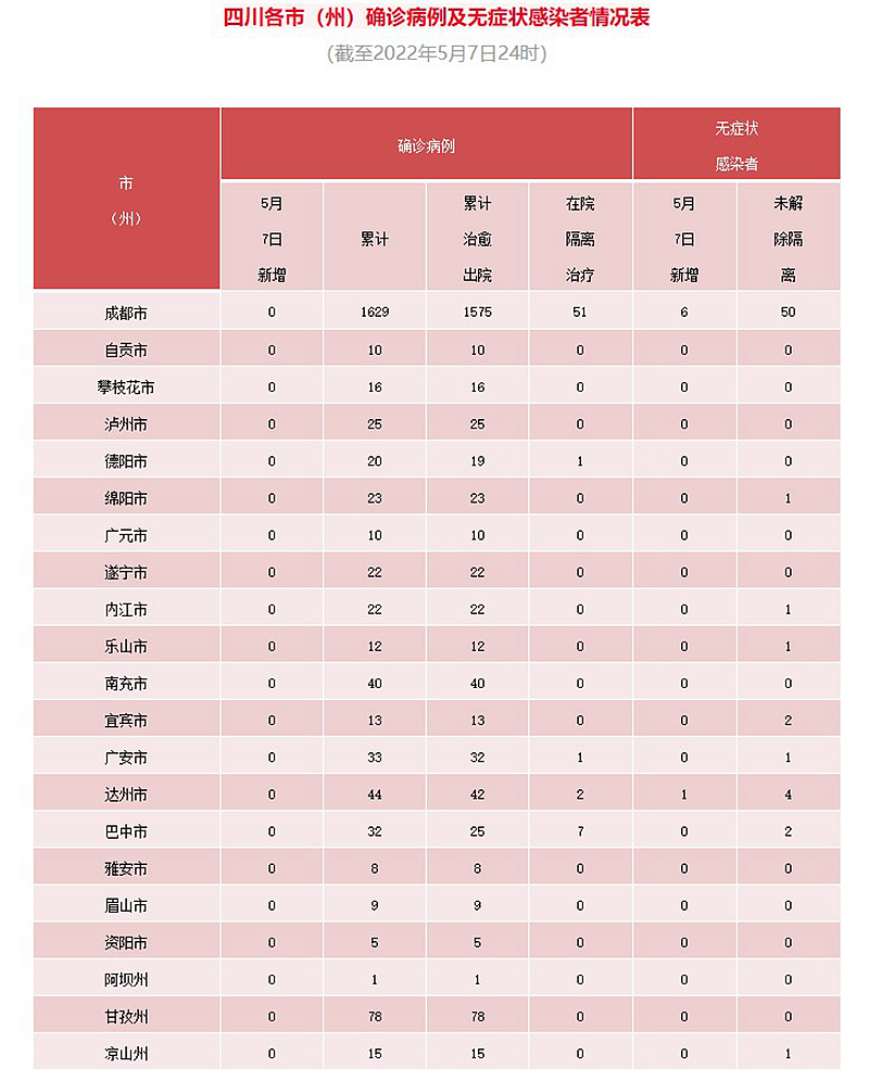 「中国疫情最新消息今日新增」〃中国疫情最新消息报告-第1张图片