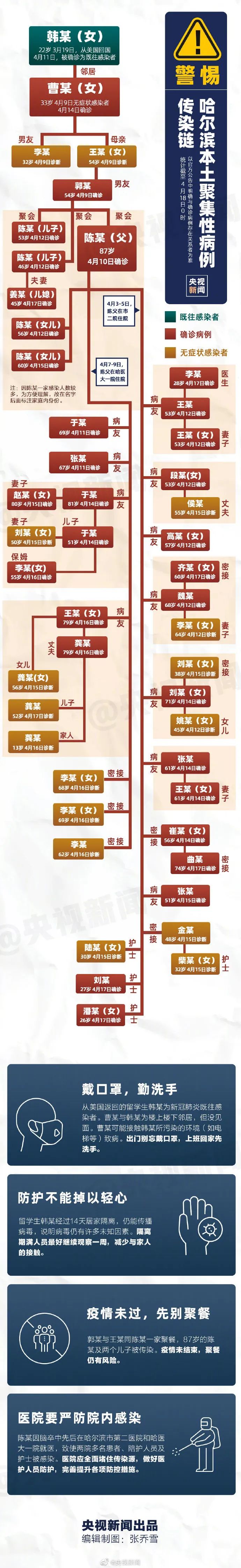 包含1个苹果摊与2起家庭聚集性疫情的词条-第1张图片