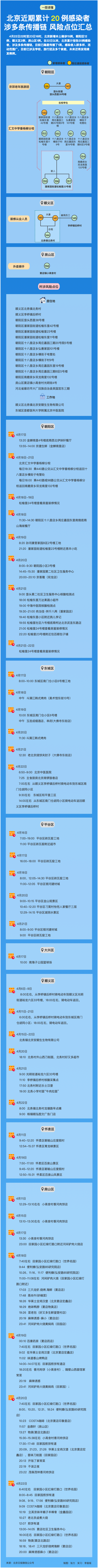 北京感染者传播链︰(北京感染者路线)-第1张图片