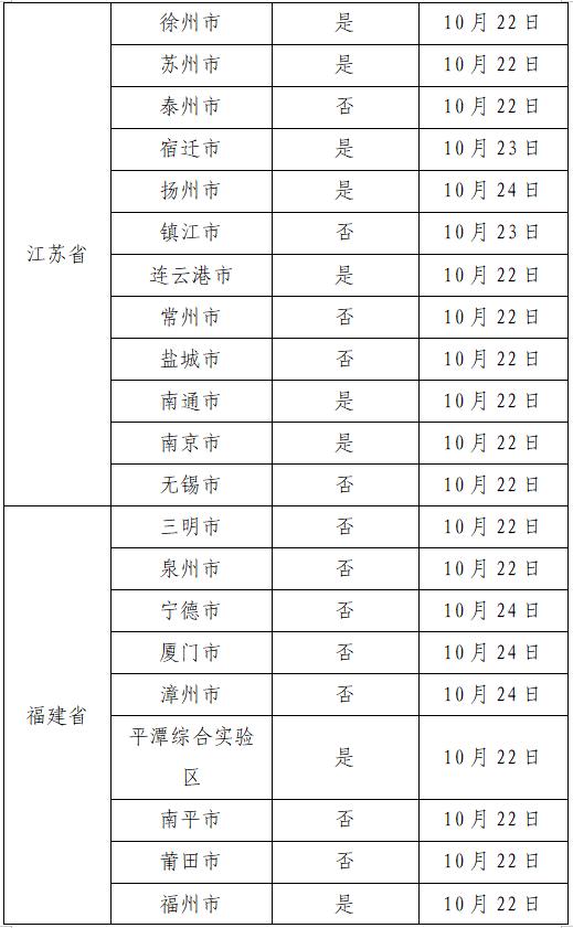 全国新冠疫情最新消息〃全国新冠疫情最新报道-第1张图片