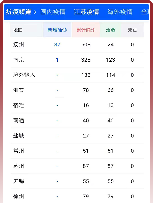 “预计11月二次疫情爆发” 预计11月二次疫情爆发会封城吗？-第3张图片