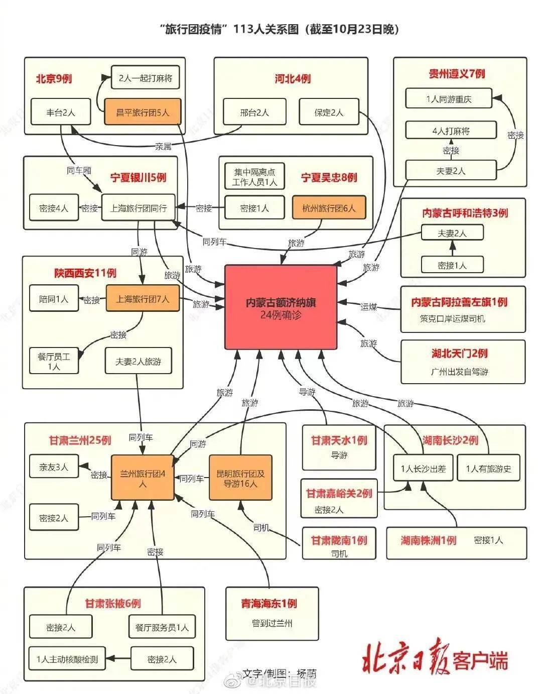 本轮疫情已波及20省份︰(本轮疫情已蔓延10省)-第1张图片