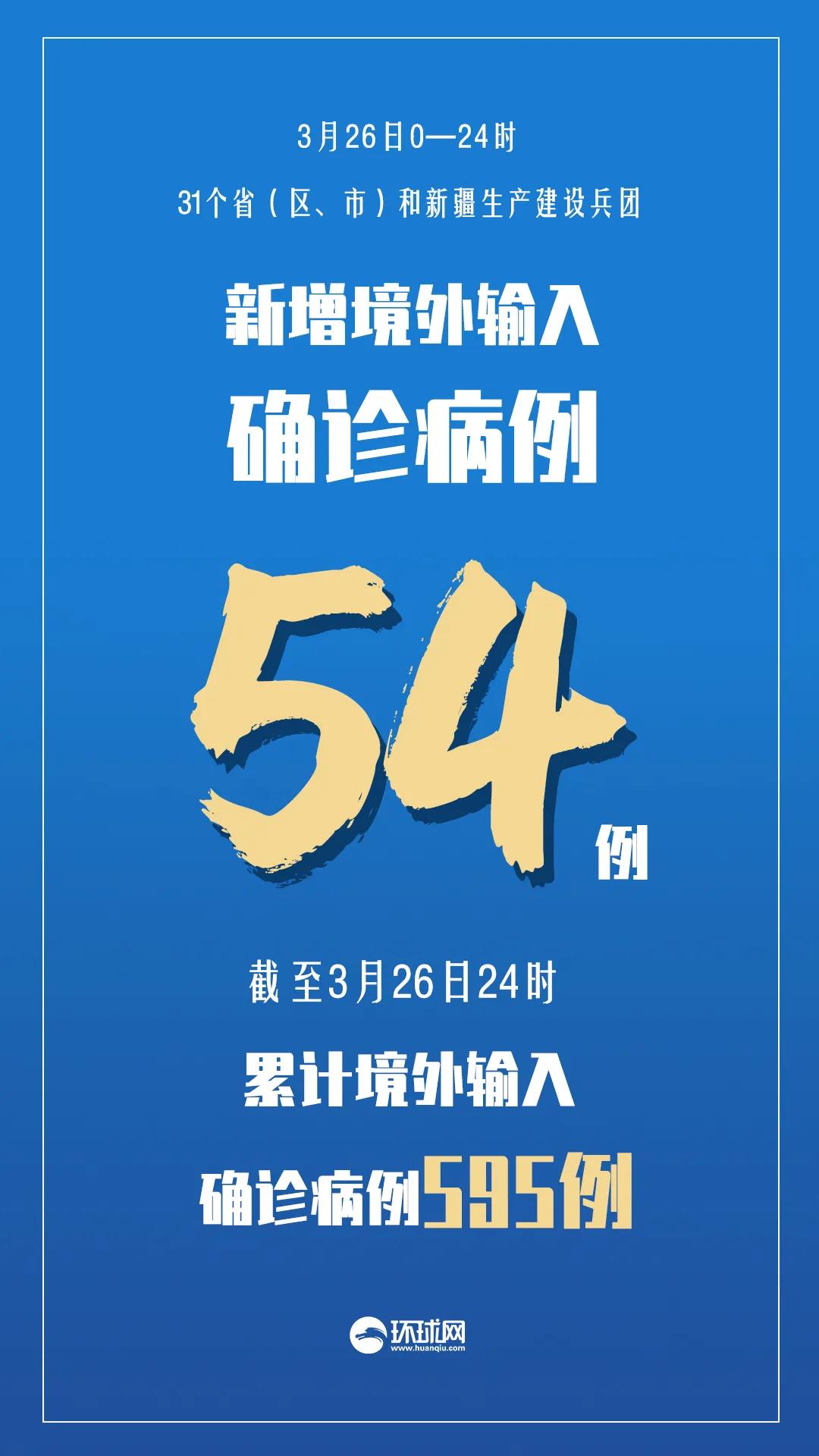 【吉林市新增本土确诊1例/吉林市新增4例本土病例】-第1张图片