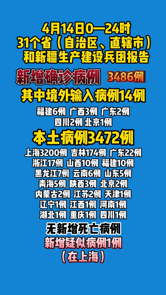 “31省份新增确诊病例22例” 31省份新增确诊26例 含本土2例？-第1张图片