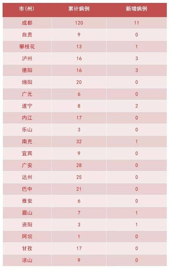 新型冠状病毒人数,新型冠状病毒近来人数-第1张图片