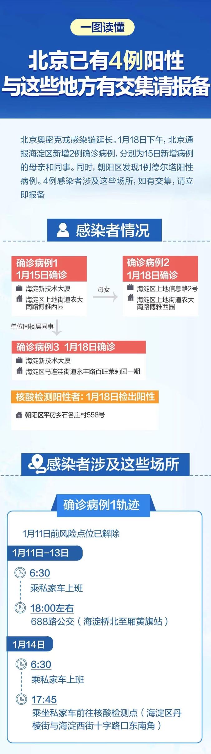 “全国疫情最新进展数据” 全国疫情最新情况数据表？-第3张图片