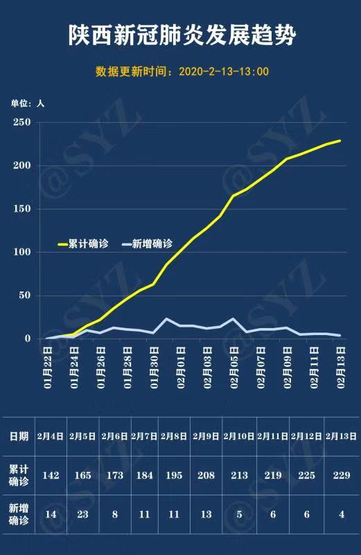 “全国疫情最新进展数据” 全国疫情最新情况数据表？-第1张图片
