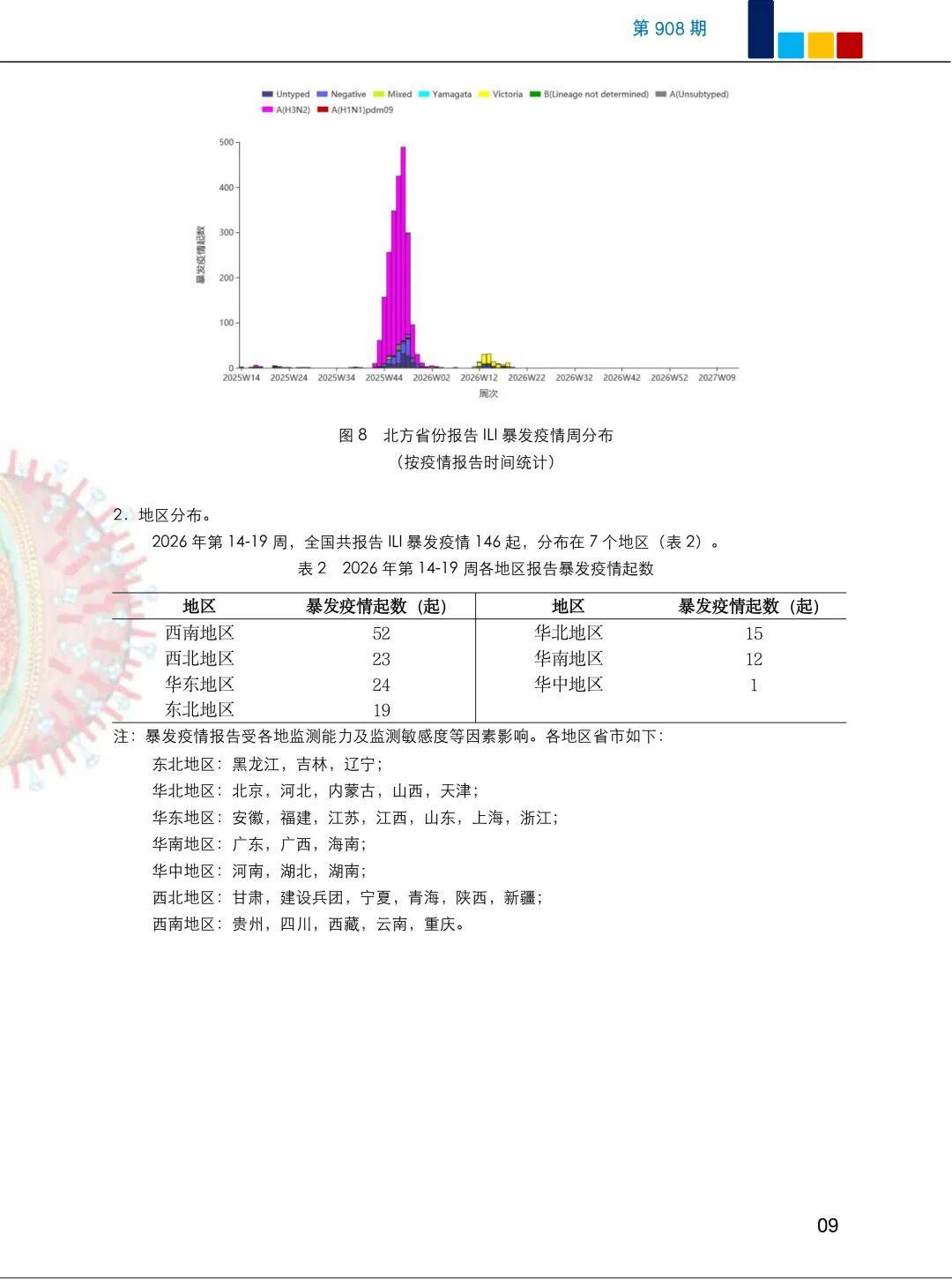 新冠肺炎全国最新数据〃全国新冠肺炎的最新数据更新-第2张图片
