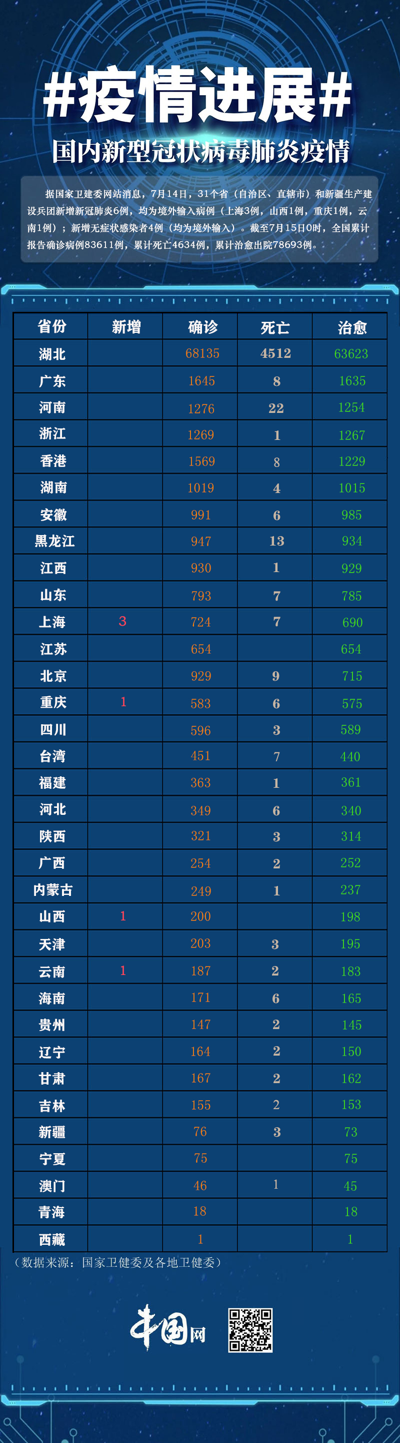 【浙江三地报告新增确诊病例50例/浙江三地疫情】-第2张图片