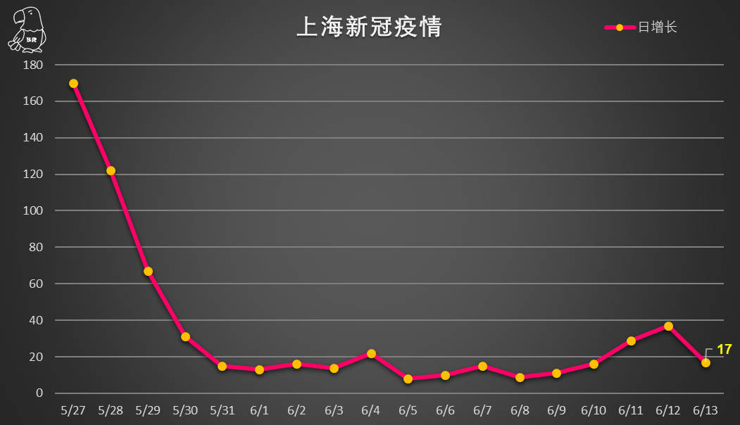 31省区市新增本土确诊59例〃31省区市新增本土确诊29例-第1张图片