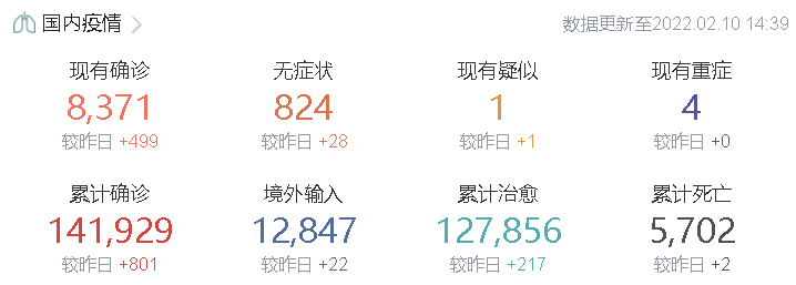 “中国新冠最新消息数据	” 中国新冠最新情况最新消息？-第1张图片