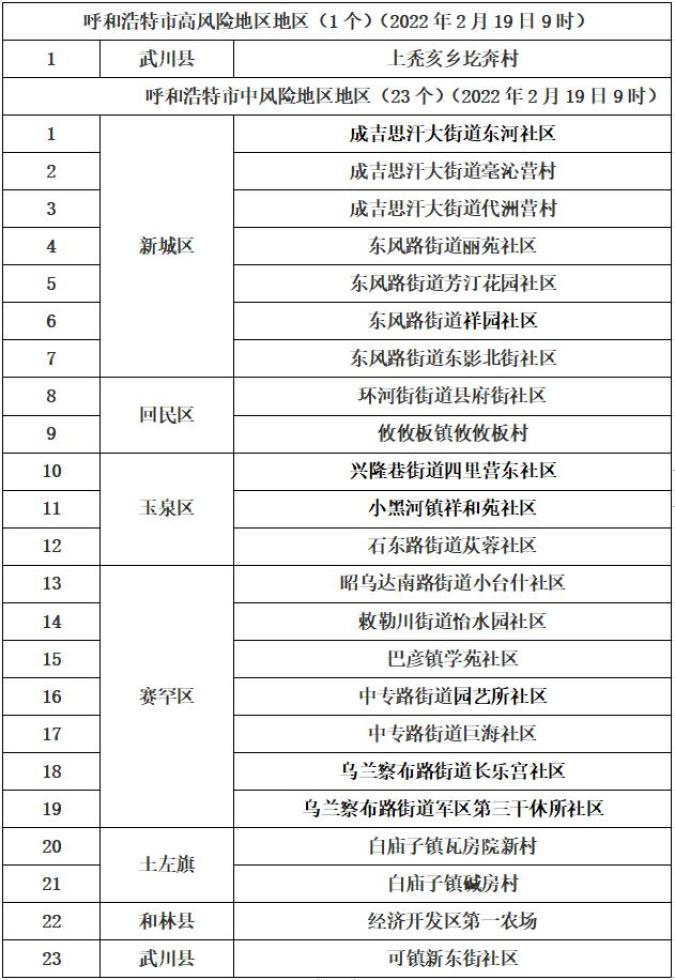 【西安新增5例初筛阳性/西安新增确诊5例】-第3张图片