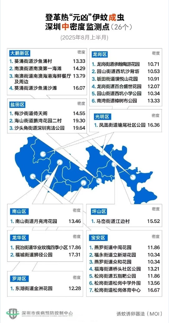 “31个省份新增确诊病例17例” 31个省新增确诊病例30例？-第2张图片