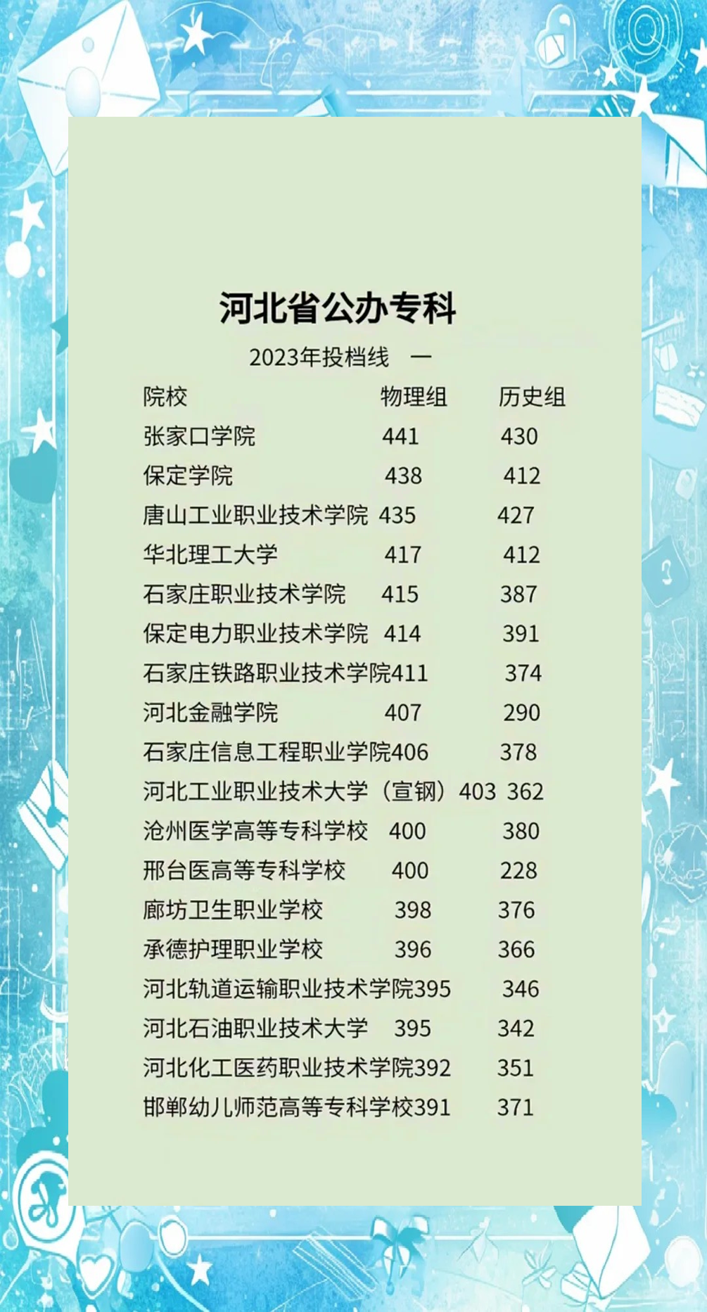 河北新增,河北新增的专业有哪些-第3张图片