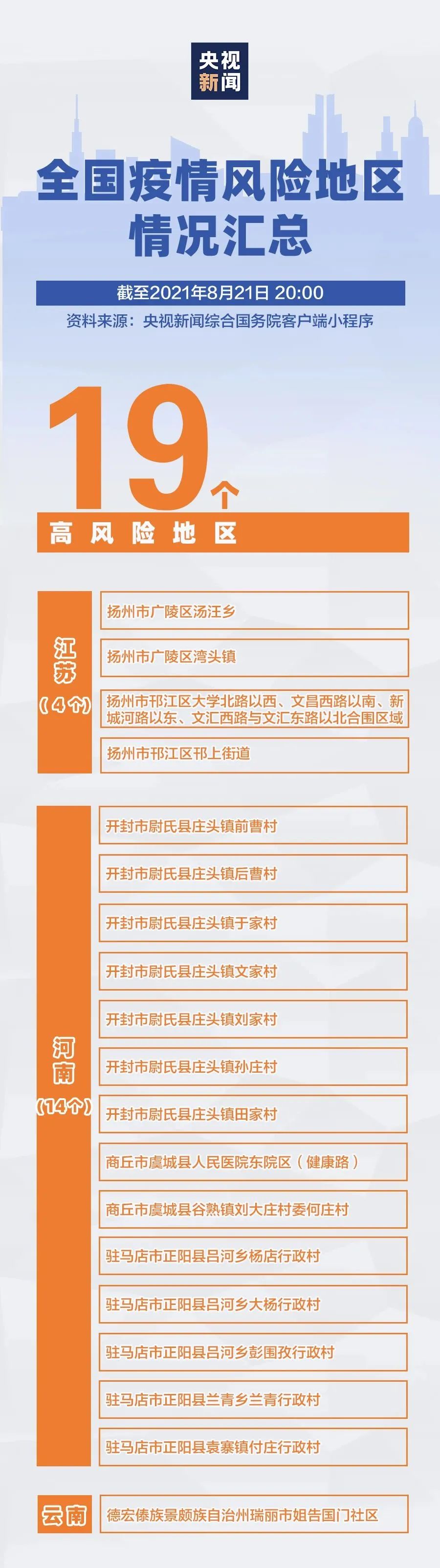 广州中风险地区-广州中风险地区有哪些-第2张图片