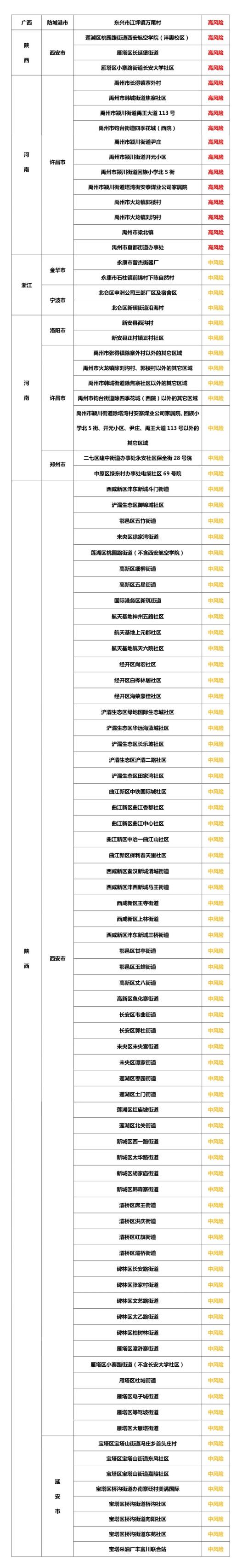 “最新疫情辽宁” 最新的辽宁疫情？-第1张图片