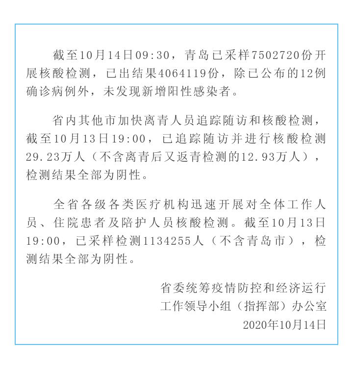 山东青岛最新疫情〃山东青岛最新疫情最新数据-第2张图片