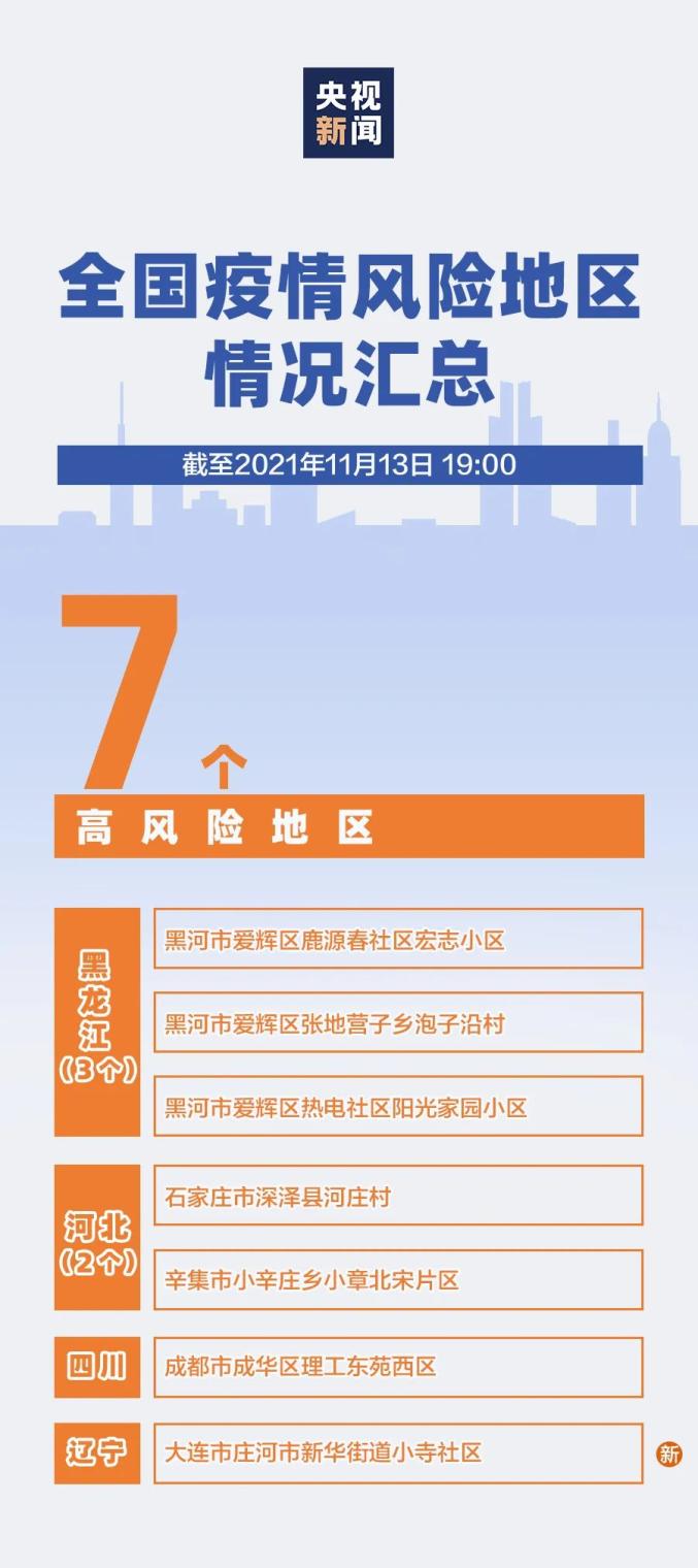 “北京新增1中风险地区” 北京新增1个中风险地区？-第1张图片