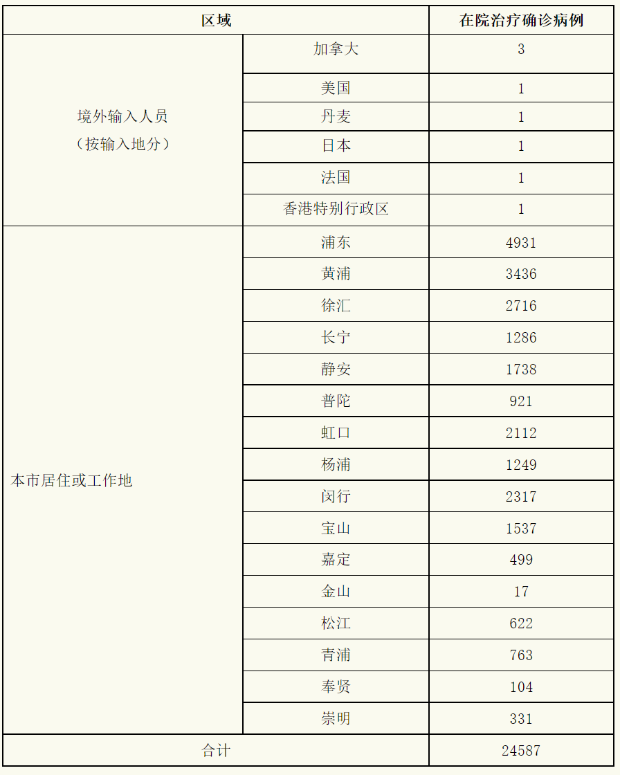 全国新增本土1284例︰(全国新增本土病例52例)-第2张图片