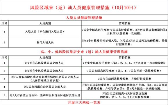 广东无新增本土确诊.广东无新增本土确诊者-第2张图片