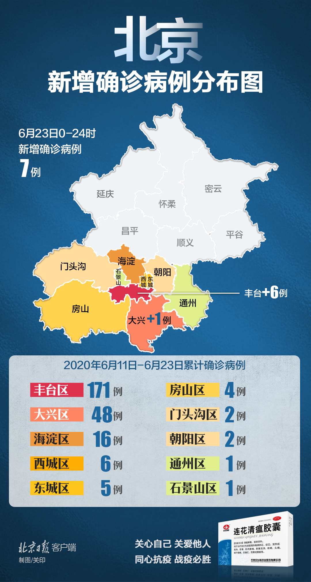 “海南新增7例本土确诊” 海南新增确诊病例5例？-第3张图片