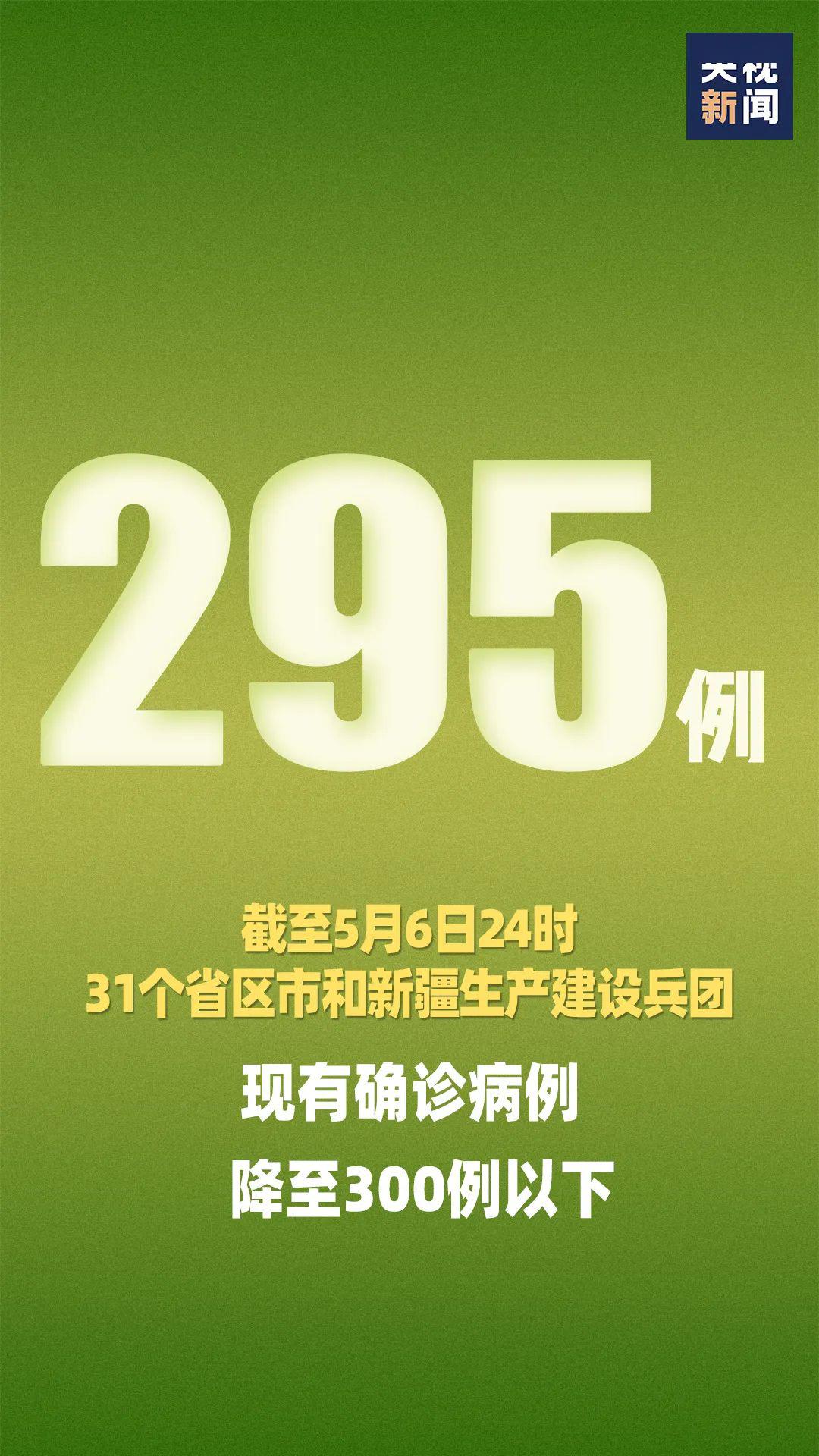 全国中高风险地区降至个位数-全国中高风险地区变化趋势-第1张图片