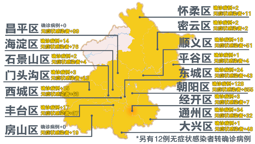 【北京疫情最新消息情况/北京疫情最新消息情况】-第1张图片