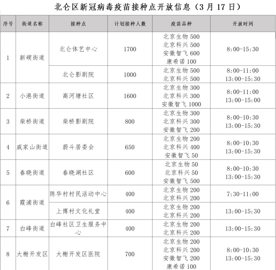 【上海新增1中风险地区/上海新增2中风险】-第2张图片